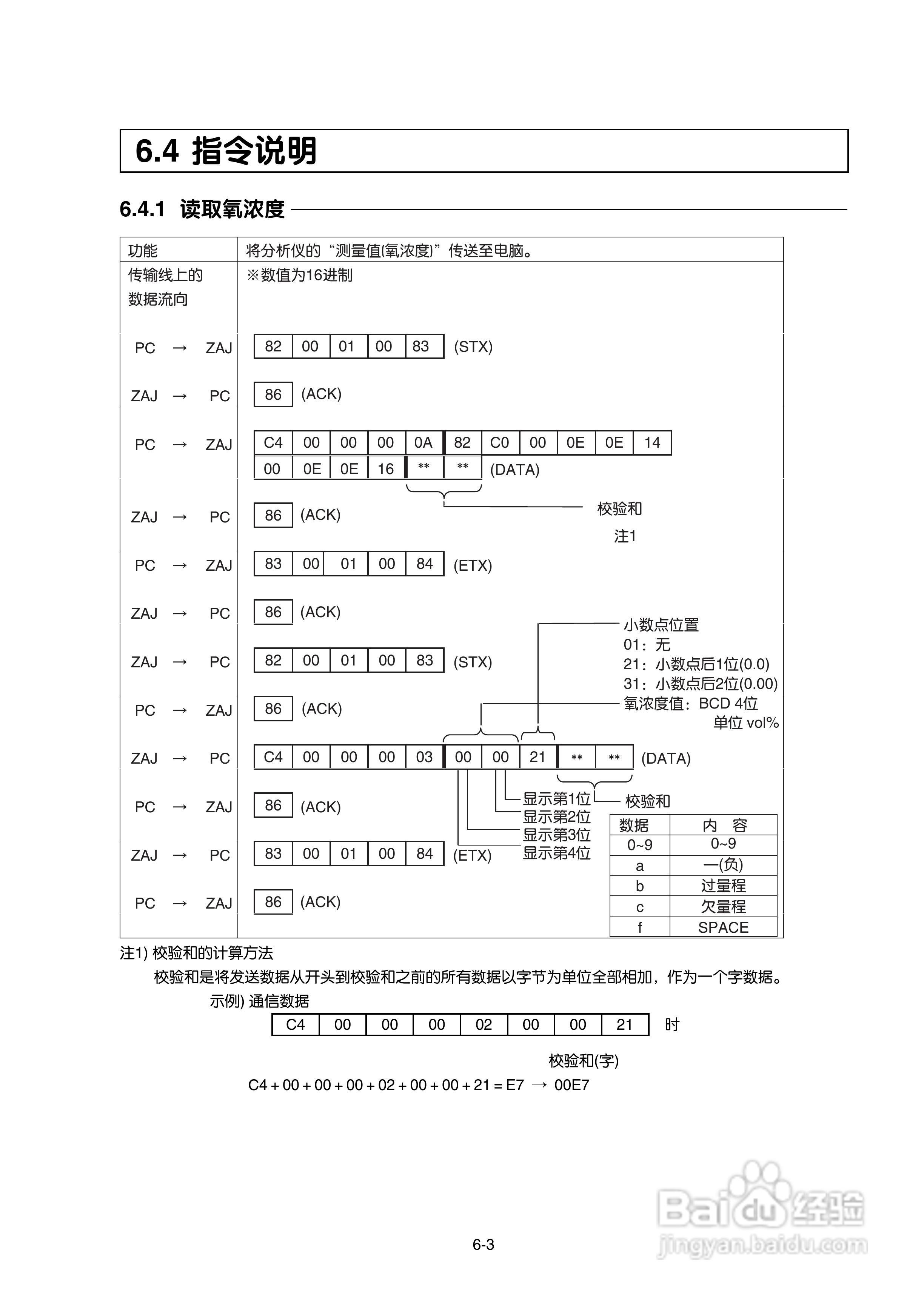富士ZAJ磁氧分析仪使用手册:[5]