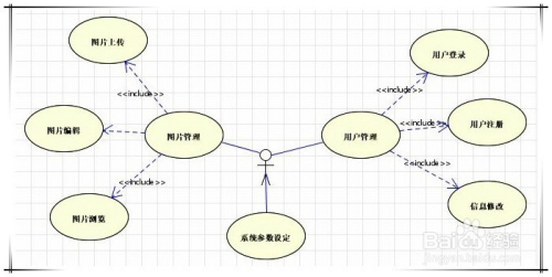 如何建立用例图和时序图