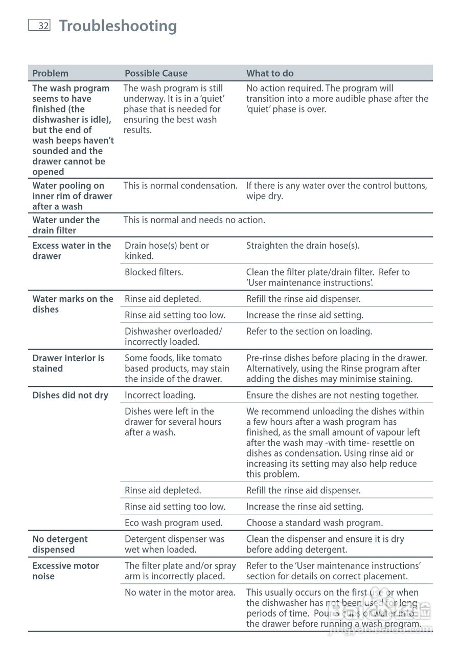 斐雪派克DD90SDFTX2洗碗机说明书:[4]