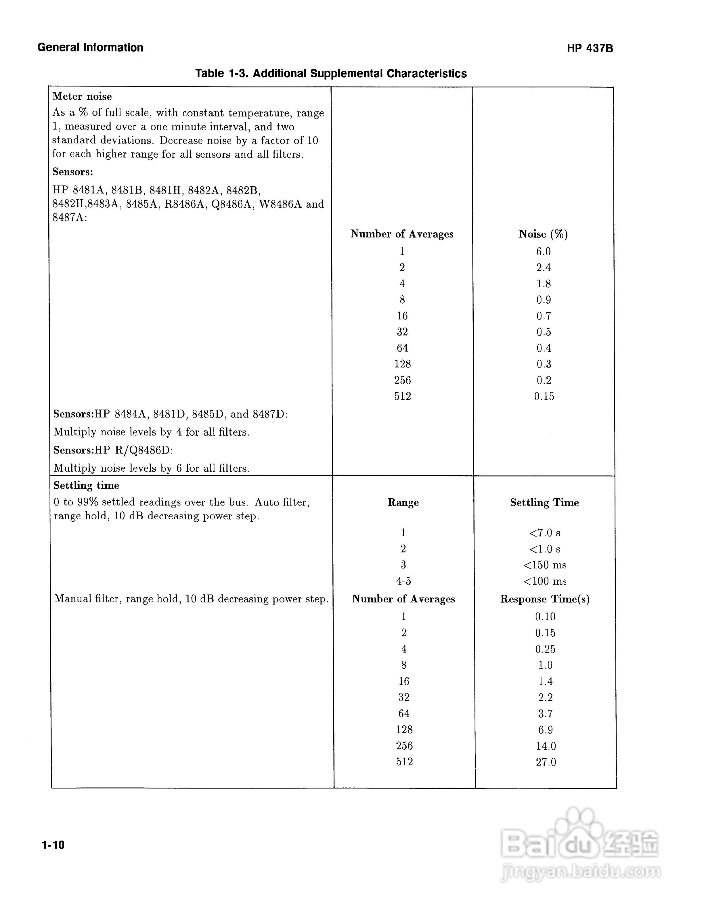 HP-437B功率计说明书:[2]