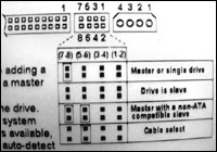 图解CMOS路线和硬盘光驱跳线的设置