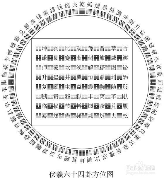 怎样输入易经字符以及作出漂亮的八卦图