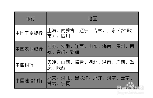 2019贺岁纪念币如何预约