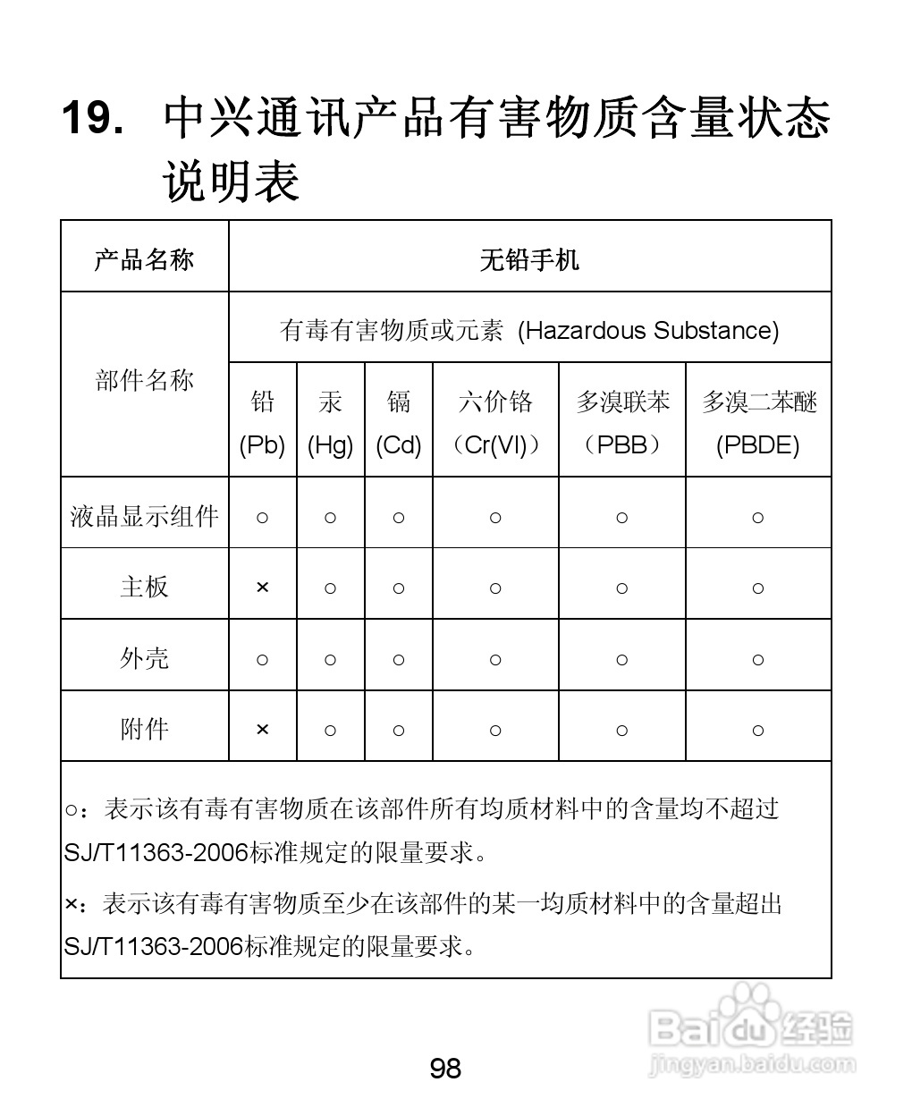 中兴 ZTE-T U880手机使用说明书:[10]