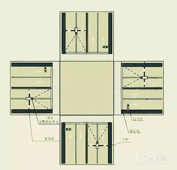 道路上的各种摄像头，您认识几个？