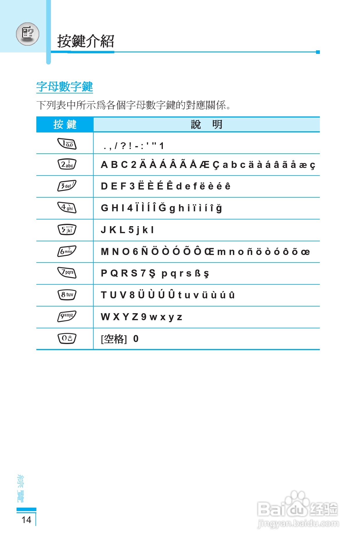 LG G5400手机使用说明书:[2]