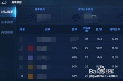 王者荣耀赛年数据榜在哪里看