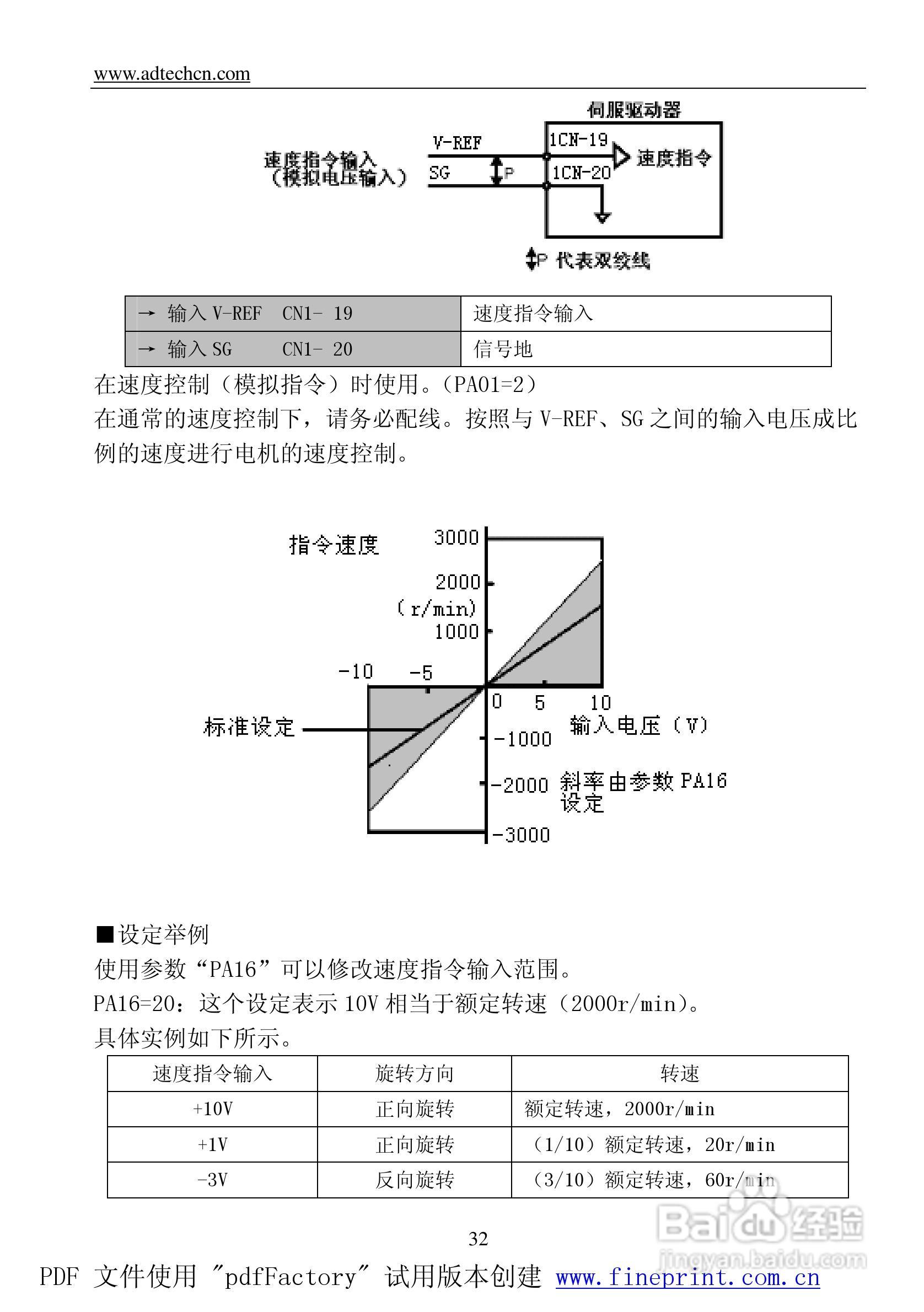 QS5AA030M驱动器说明书:[4]