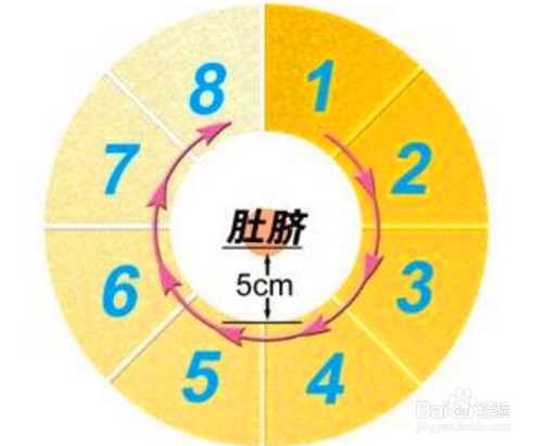 图文详解如何正确规范注射胰岛素