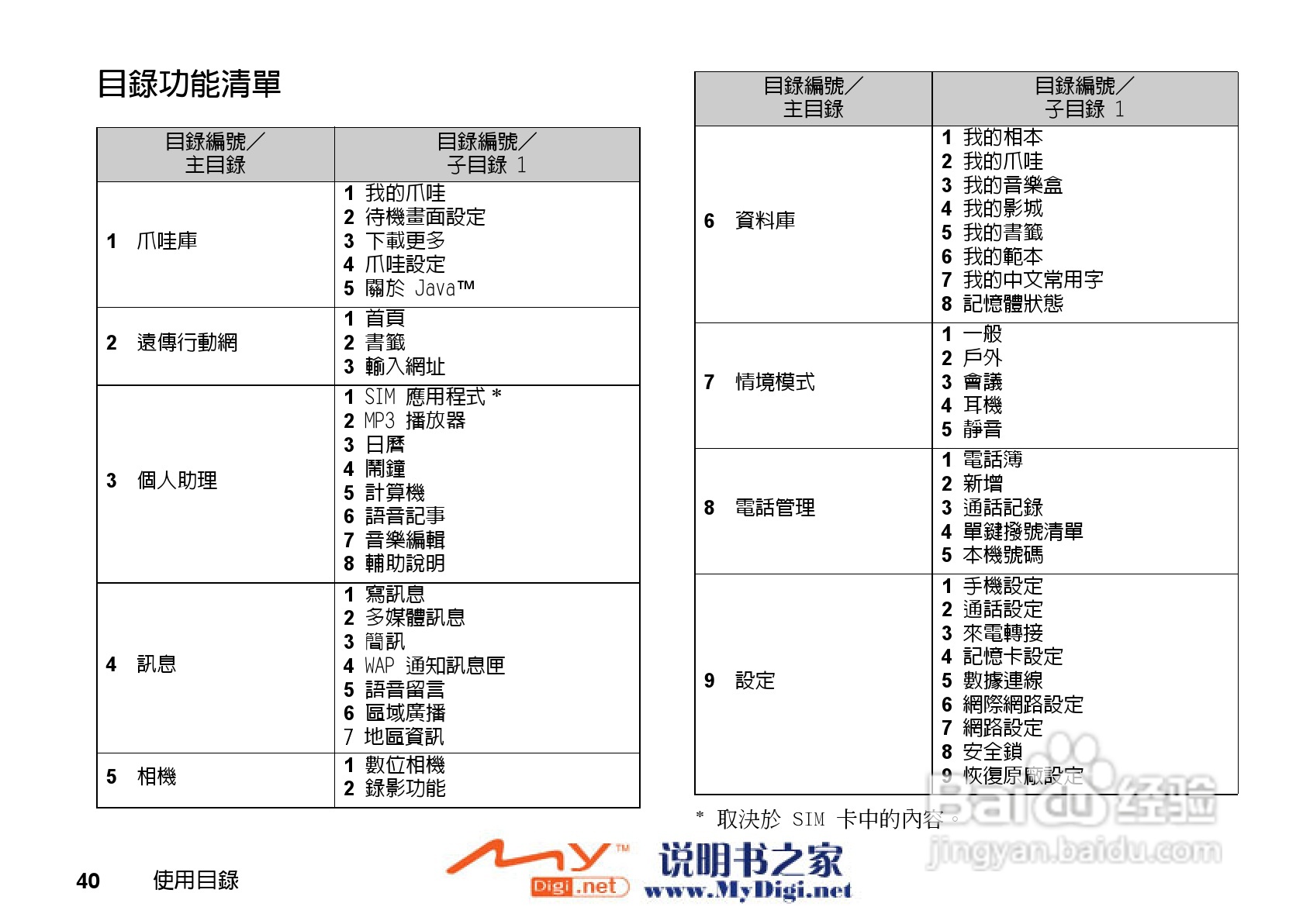夏普GX-31手机使用说明书:[5]
