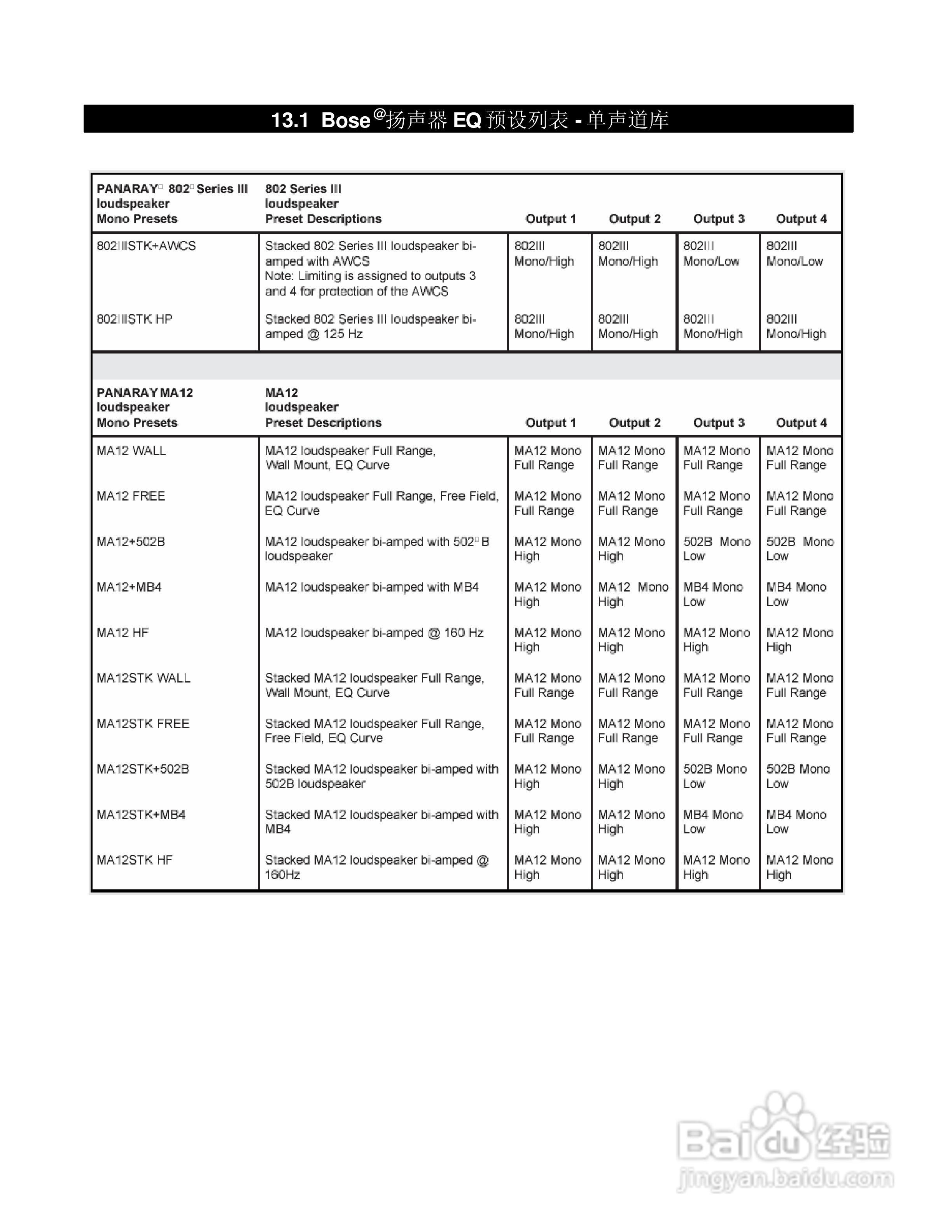 旋风科技BOSE PDC处理器说明书:[4]