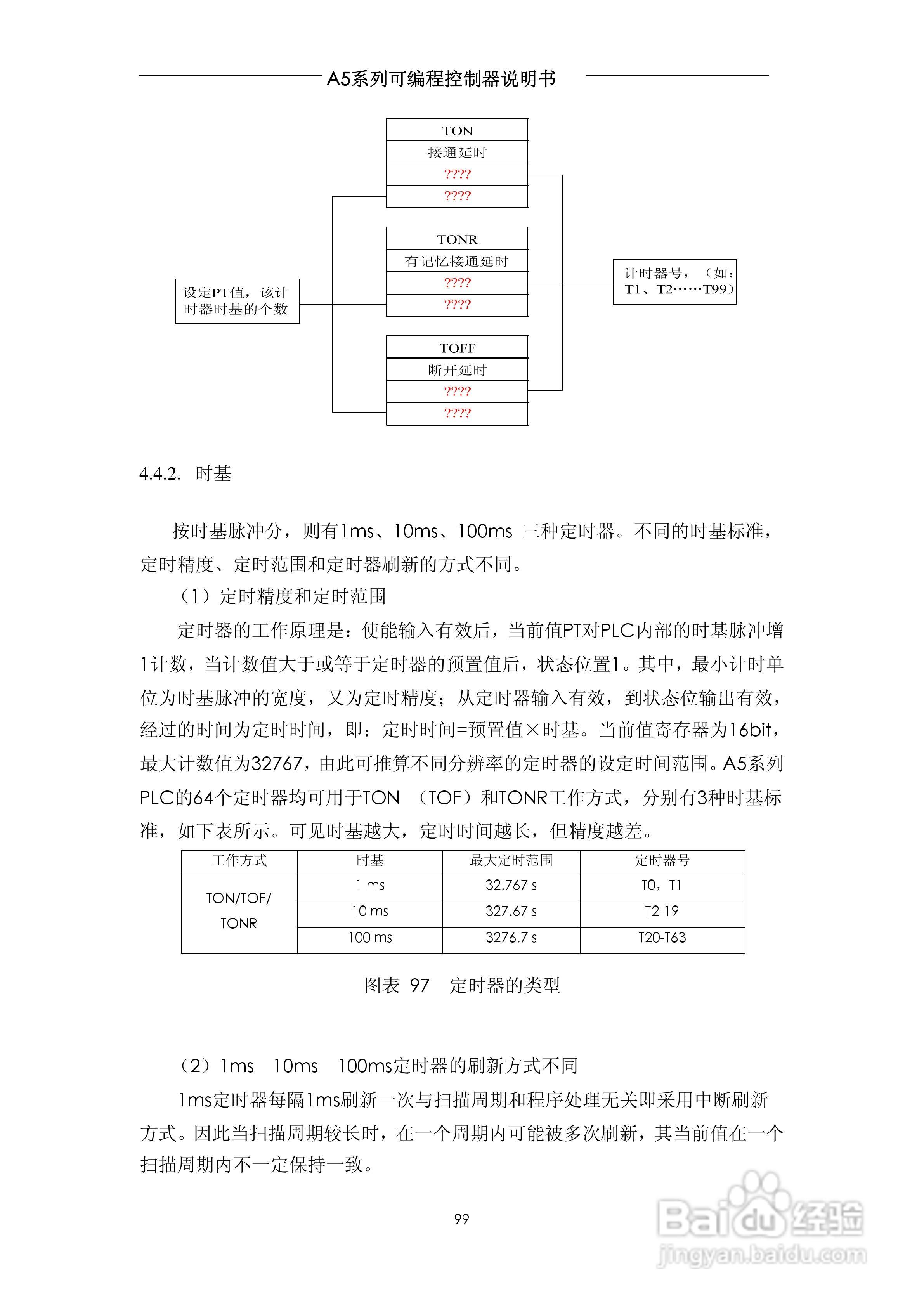 A5系列可编程控制器说明书V1.2:[10]