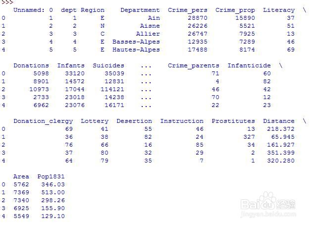 Statsmodels：[2]快速入门