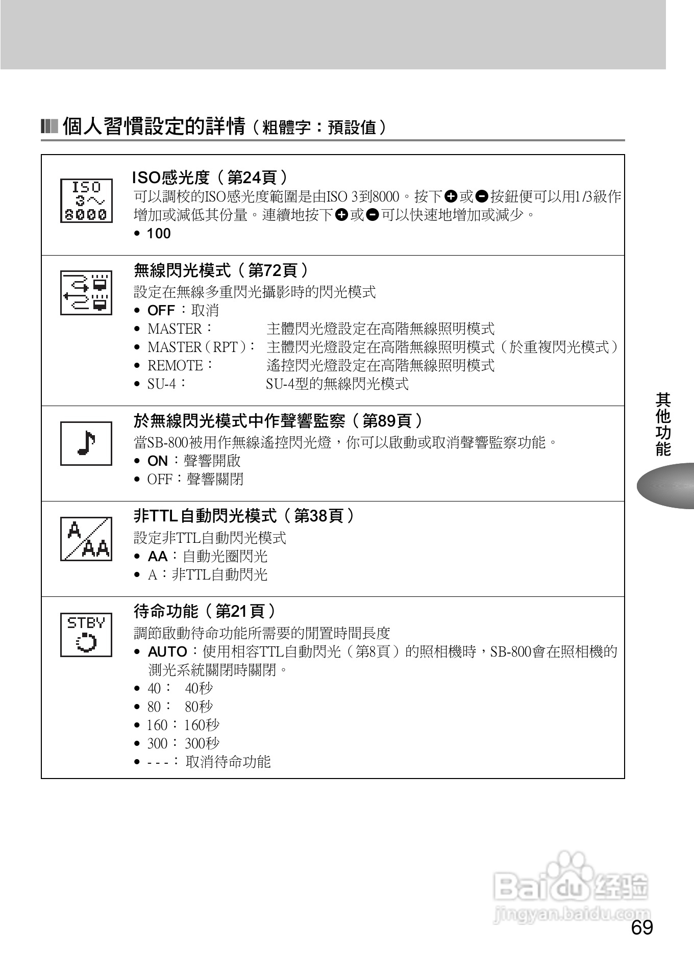 Nikon SB800自动对焦闪光灯使用说明书:[8]