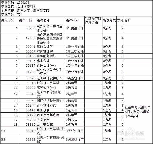 高教自考的好处有那些