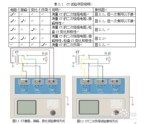 互感器测试仪的电流互感器试验方法