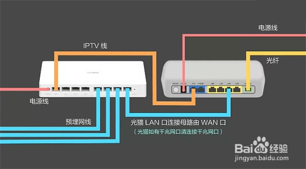 无线路由器怎么安装图片