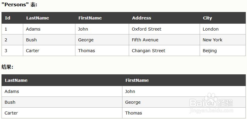 数据库的增删改查SQL语句怎么写