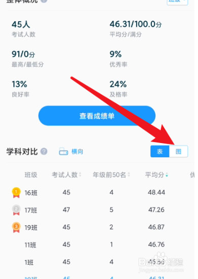 好分数教师版怎么查看图表数据比较？
