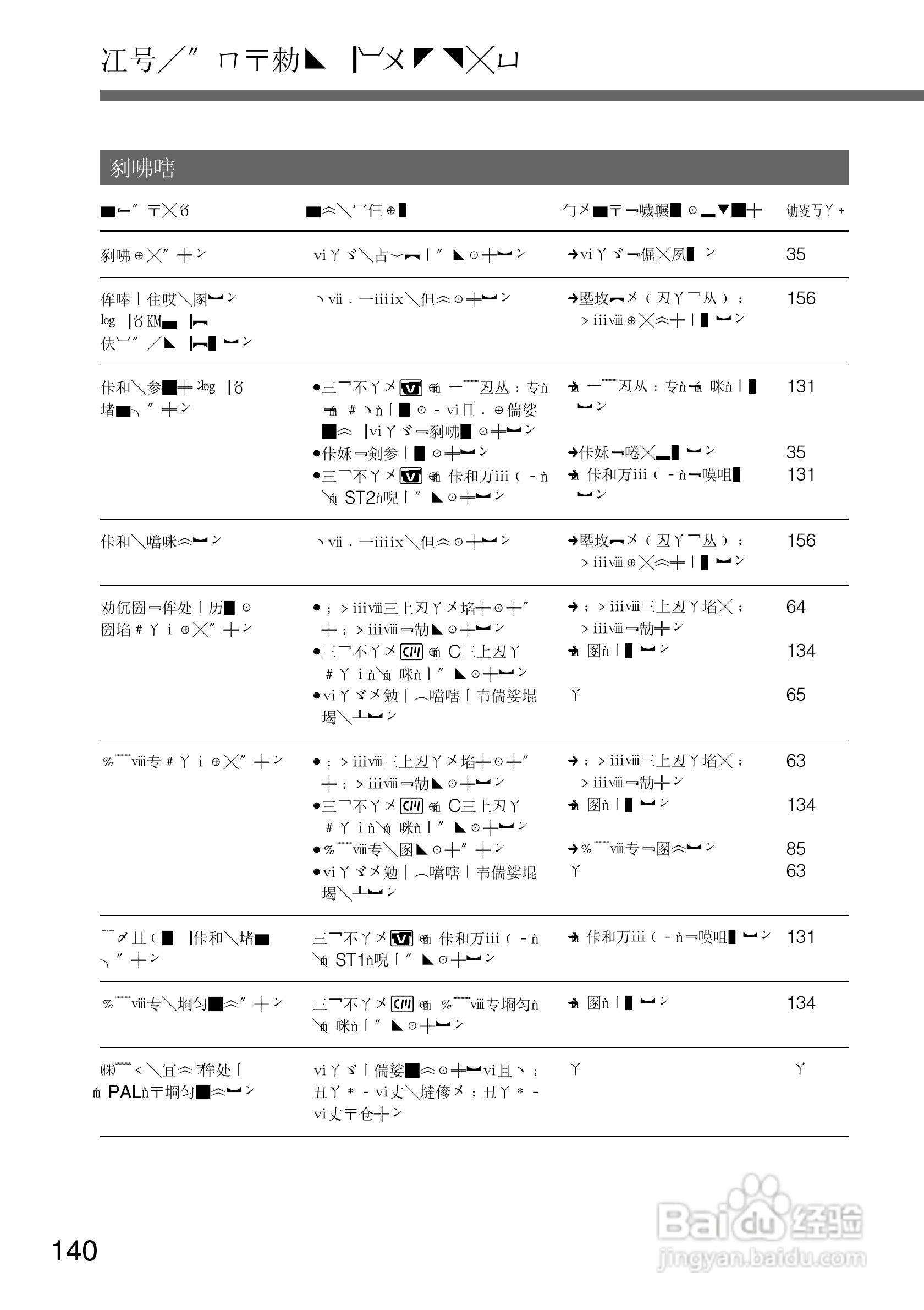 SONY DCR-PC105K数码相机说明书:[14]