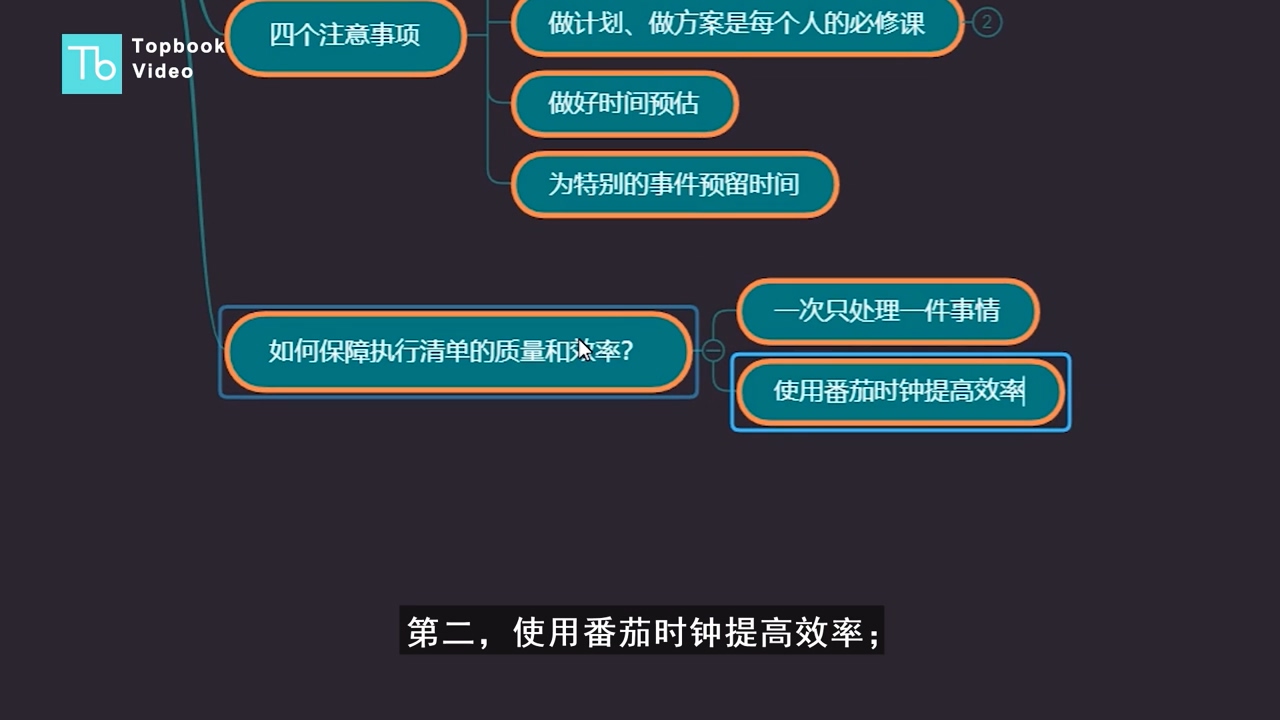 怎么高质量、高效率完成执行清单