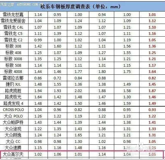 日系车真的皮薄车轻不安全吗