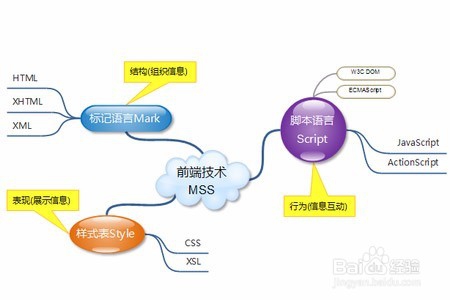 python学习路线