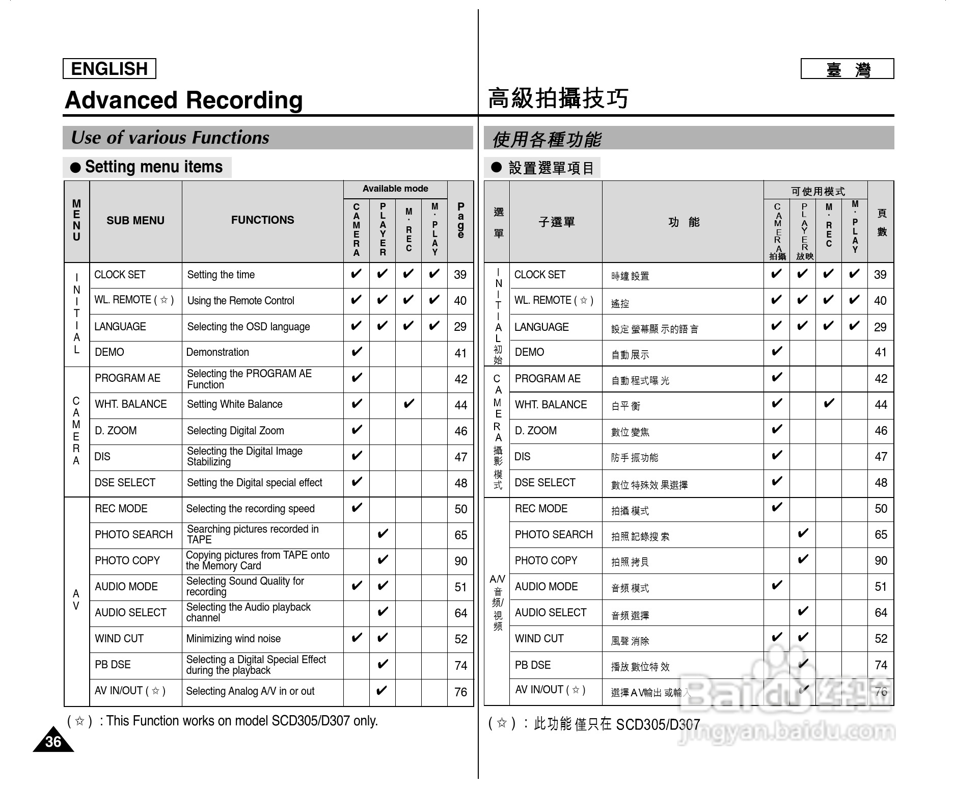 SCD307数位摄录影机用户说明书:[4]