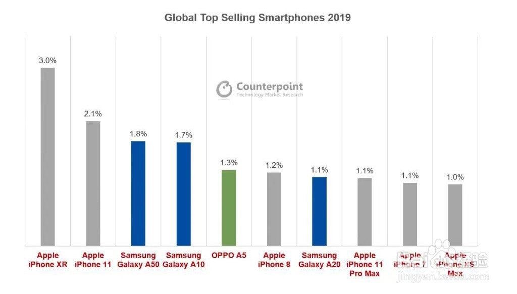 在这个5G时代，库克为什么还要推出iPhone9呢？