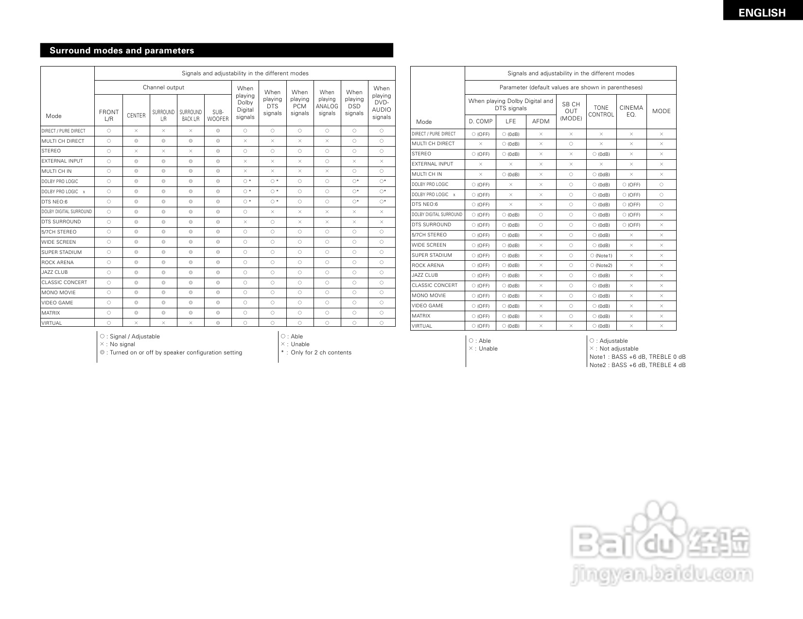 DENON AVR-3805收音环绕扩音机操作说明书:[4]