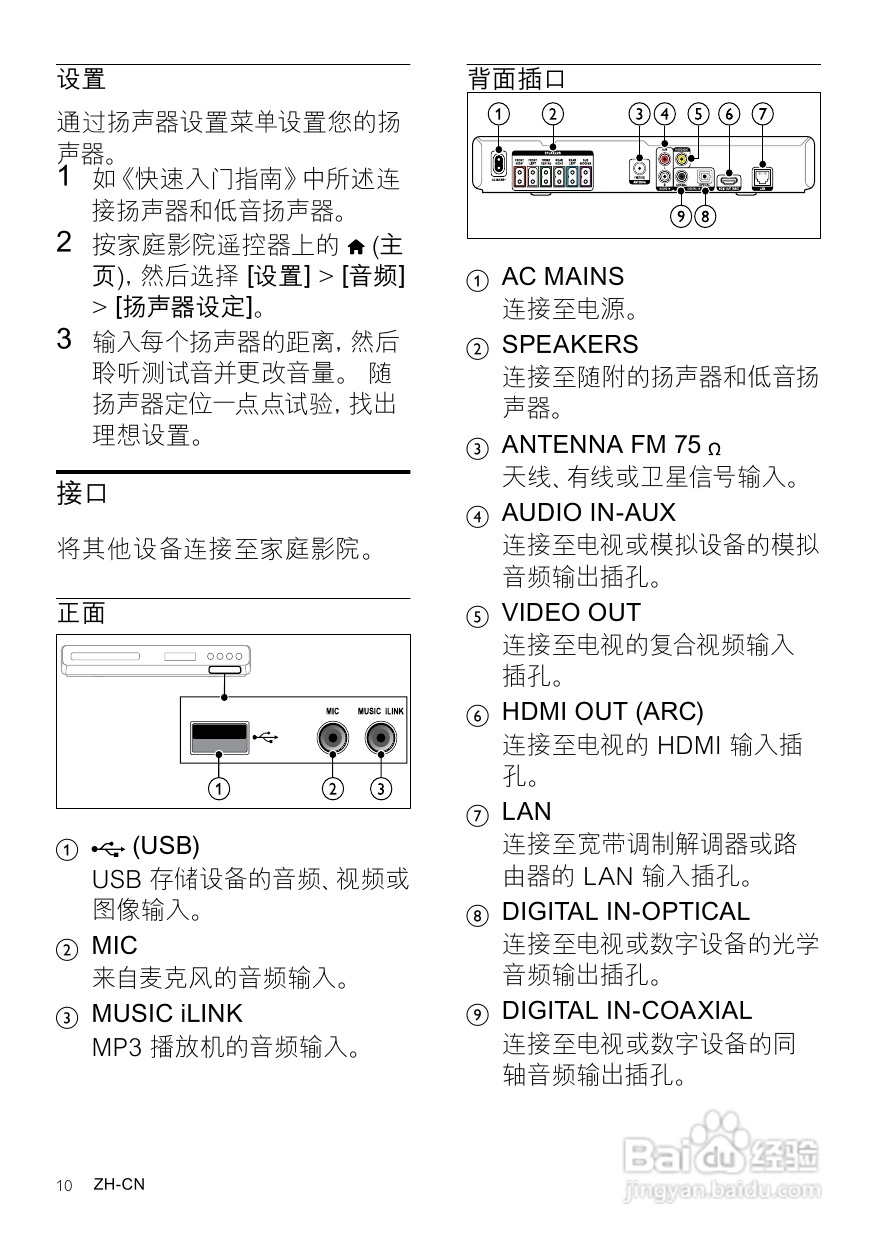 PHILIPS HTS3541家庭影院用户手册:[1]