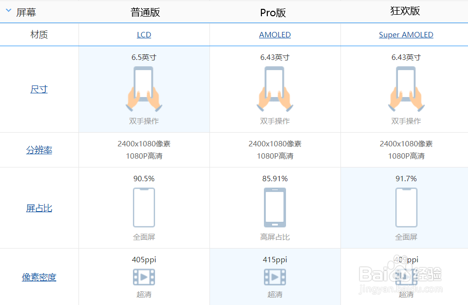 真我q3手机配置