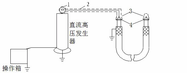高压电缆直流耐压试验的操作方法
