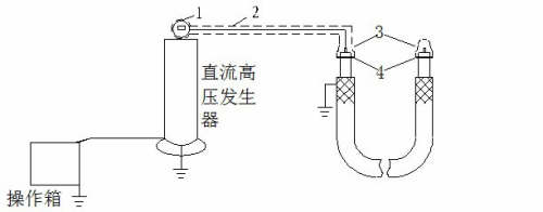 高压电缆直流耐压试验的操作方法