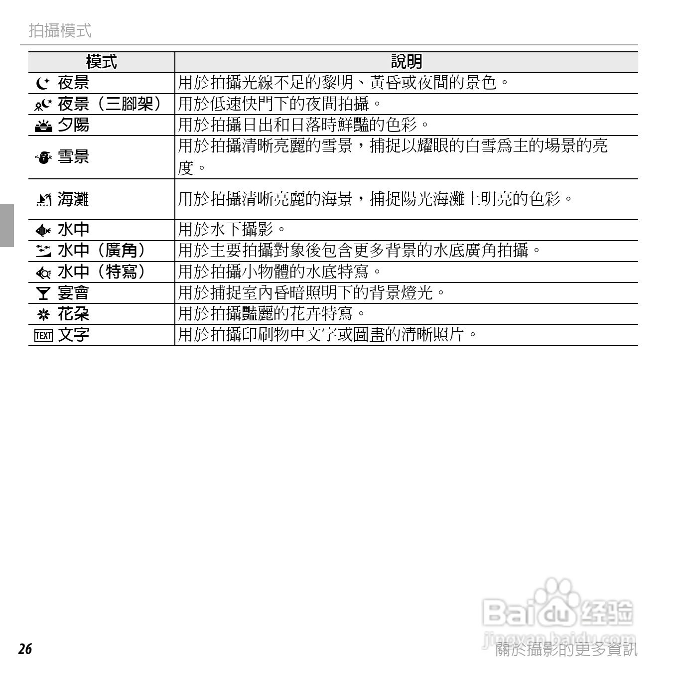 富士FINEPIX XP150数码相机使用说明书:[5]