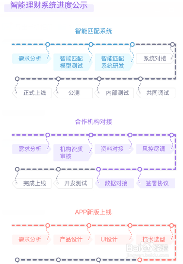 旺财猫的智投系统在哪里可以看到