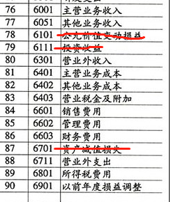 怎样设置会计科目
