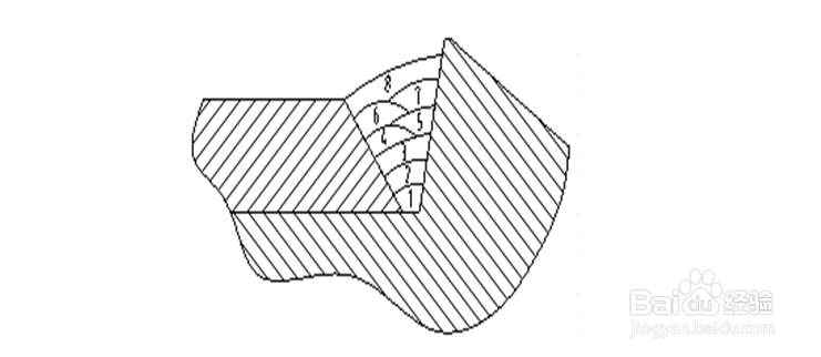 多层多道焊接方法