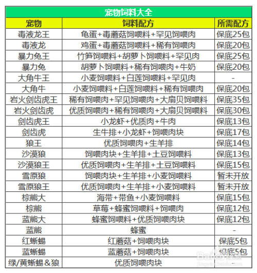 创造与魔法饲料大全，创造与魔法辅助攻略