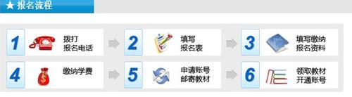 报考心理咨询师的条件