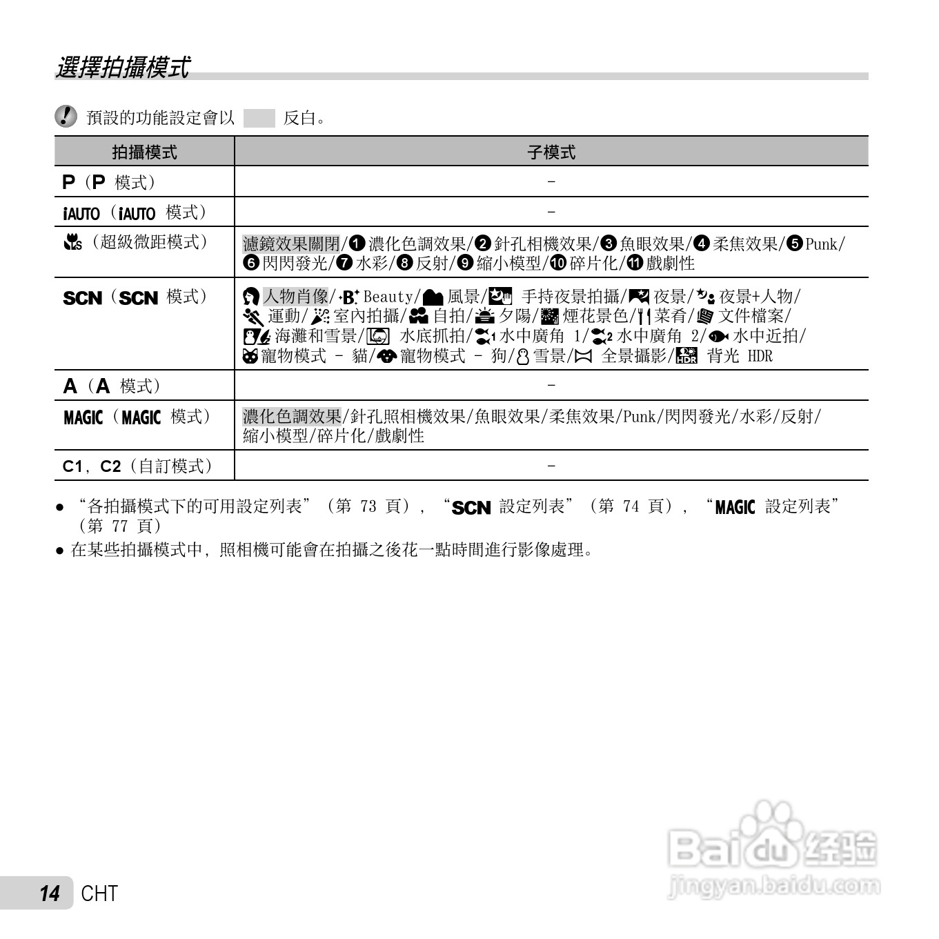 奥林巴斯TG-2数码相机说明书:[2]