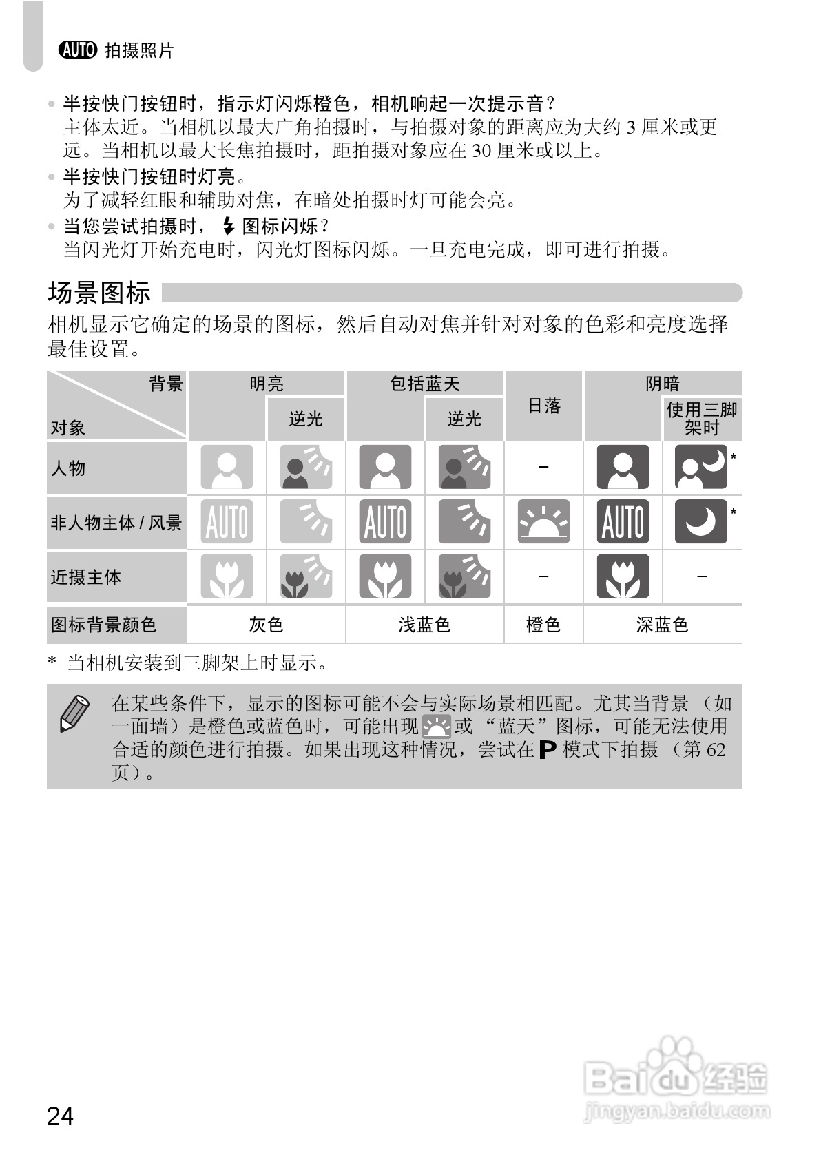 佳能IXUS9515数码相机使用说明书:[3]