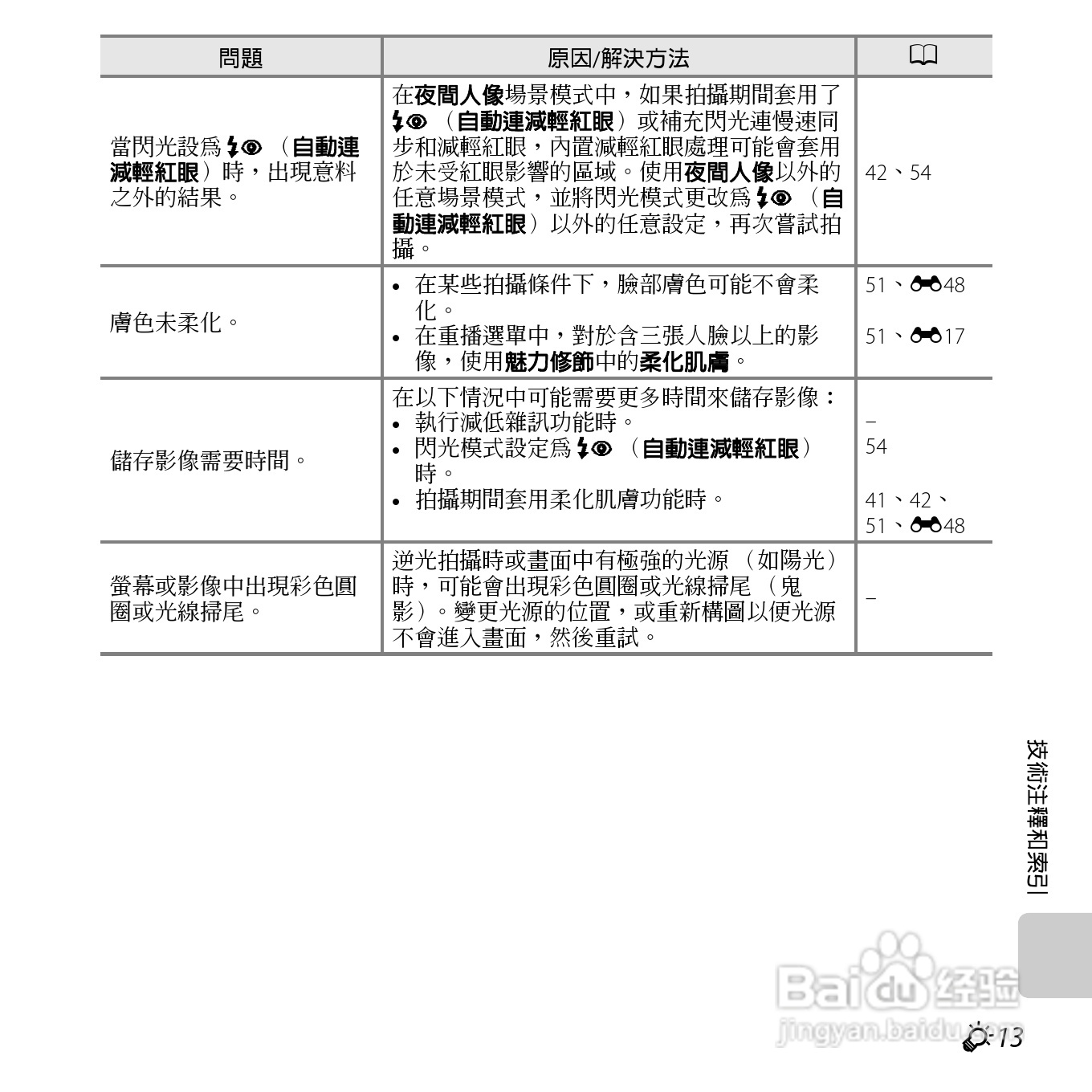 尼康COOLPIX S3500数码相机说明书:[24]