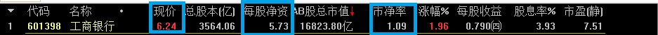 证券交易中如何查看上市公司的市净率。