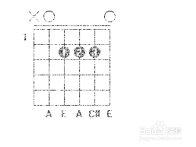 吉他e和弦怎么按？