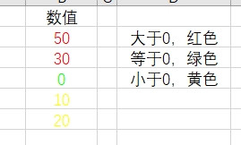Excel表中不同范围的数值用不同颜色区别出来