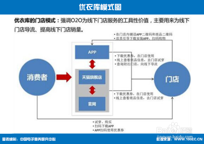 传统服装零售商怎么改进供货