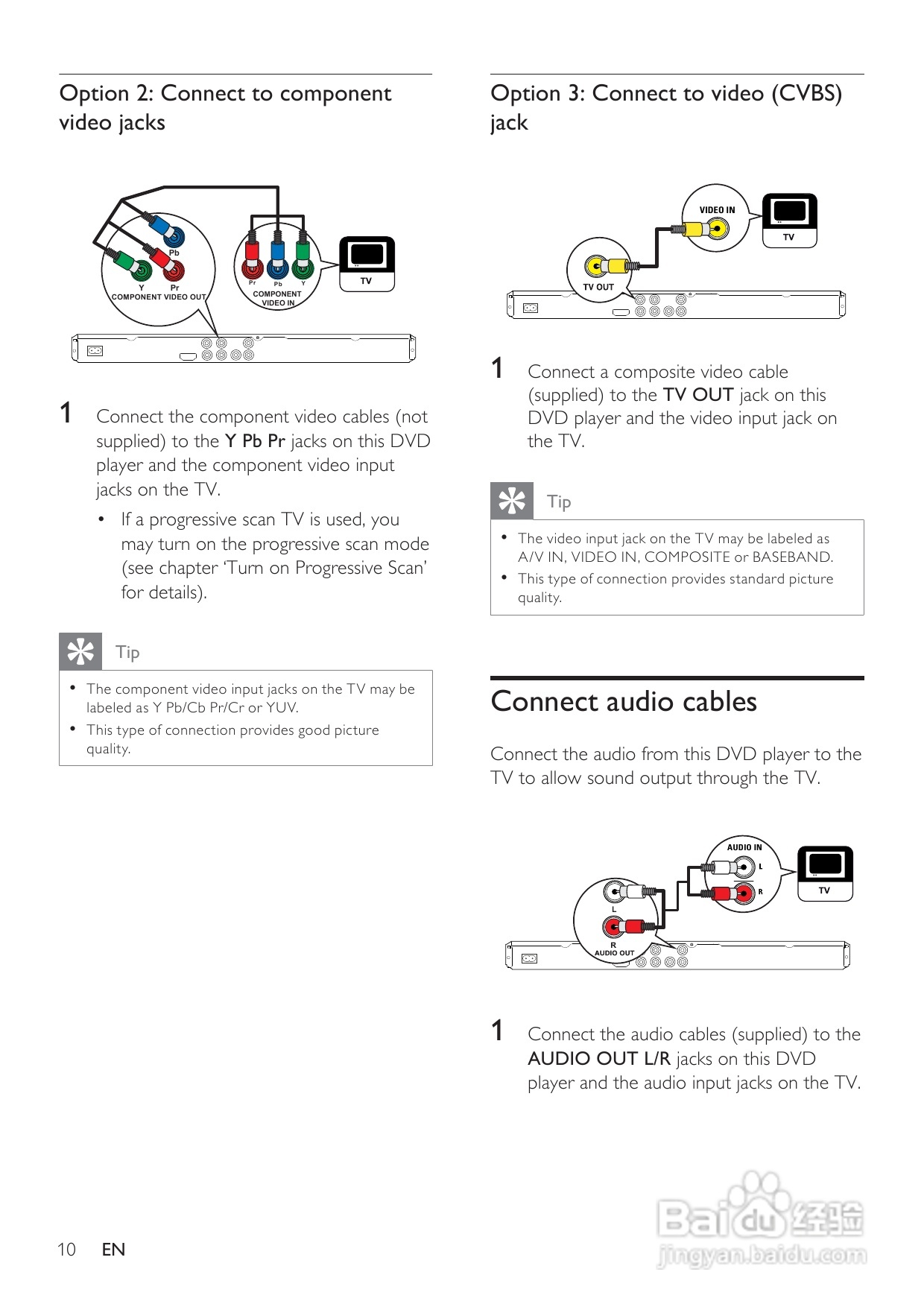 飞利浦DVP3360K/98 DVD播放机使用说明书:[1]