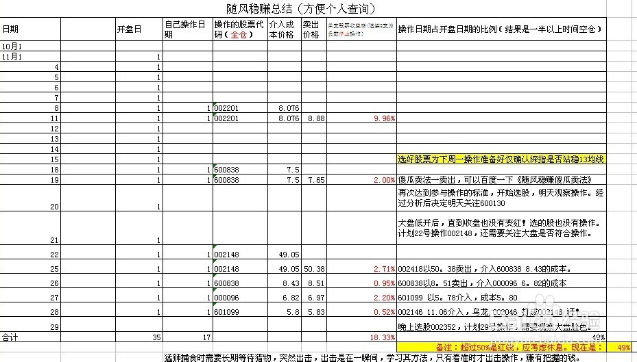 每日炒股总结：[15]11-28