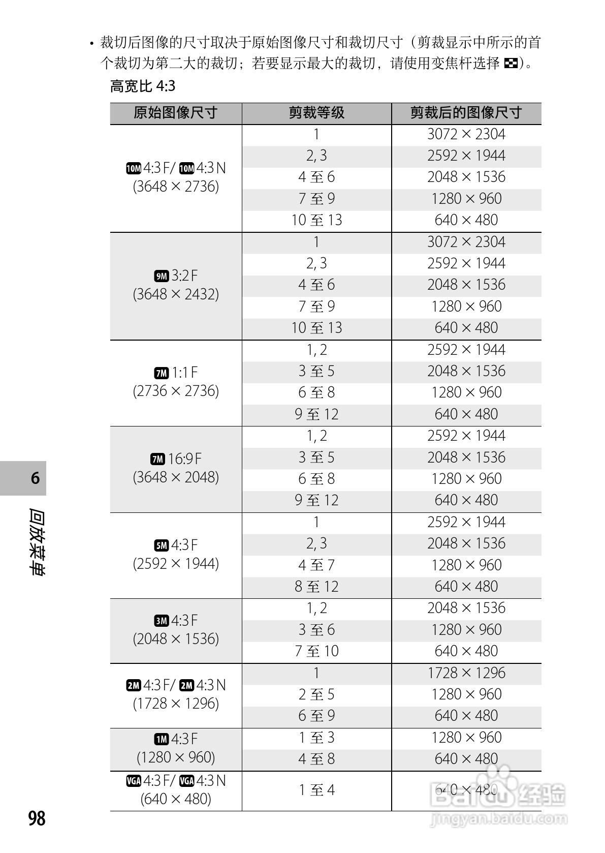 理光CX5数码相机说明书:[10]